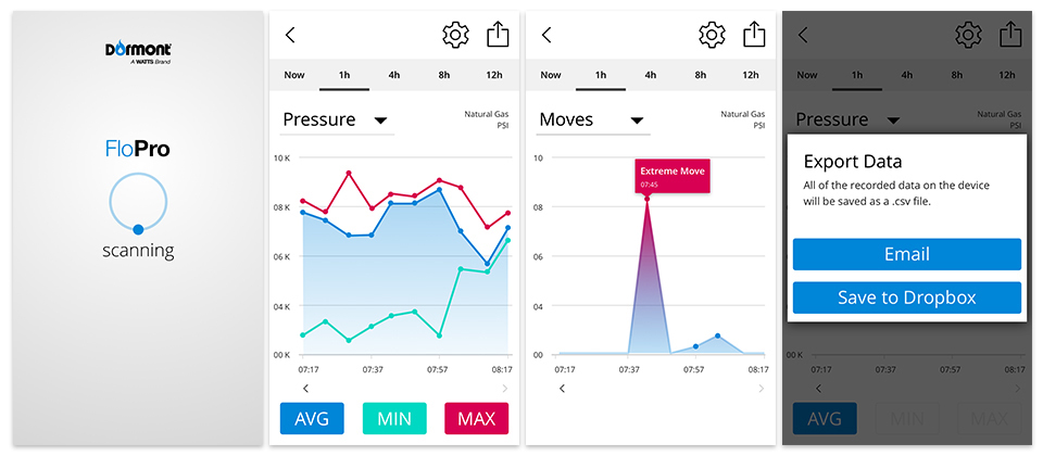 Four screen captures of the app are shown: one in which the app is connecting to the gas monitor, two displays data graphs, and the final one allows the user to export the data.