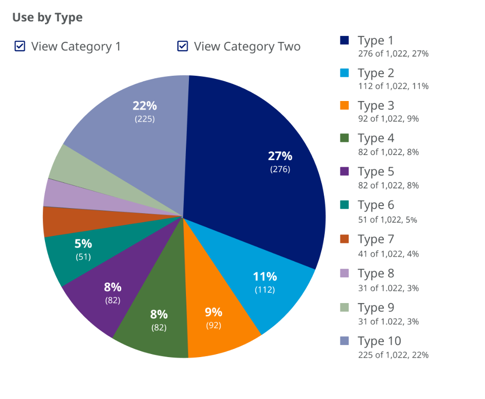 A pie chart data visualization is shown with 10 differently colored segments.