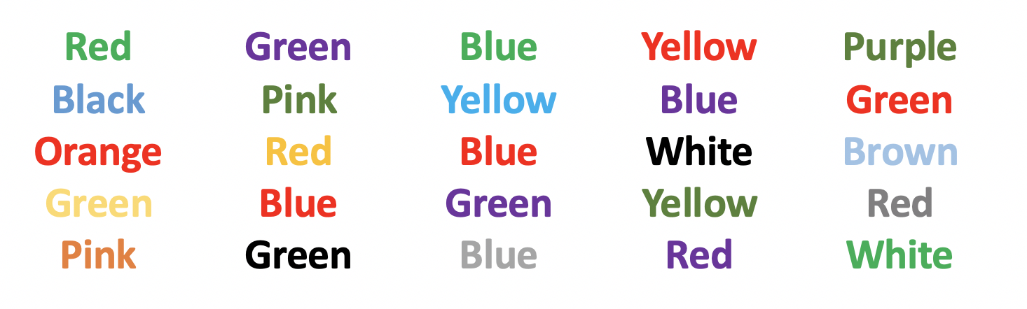 The Stroop Effect Demonstration, which shows the names of colors printed in other colors. For example, the word "red" is printed in green ink. The task is to state the ink color, which is difficult for proficient readers.