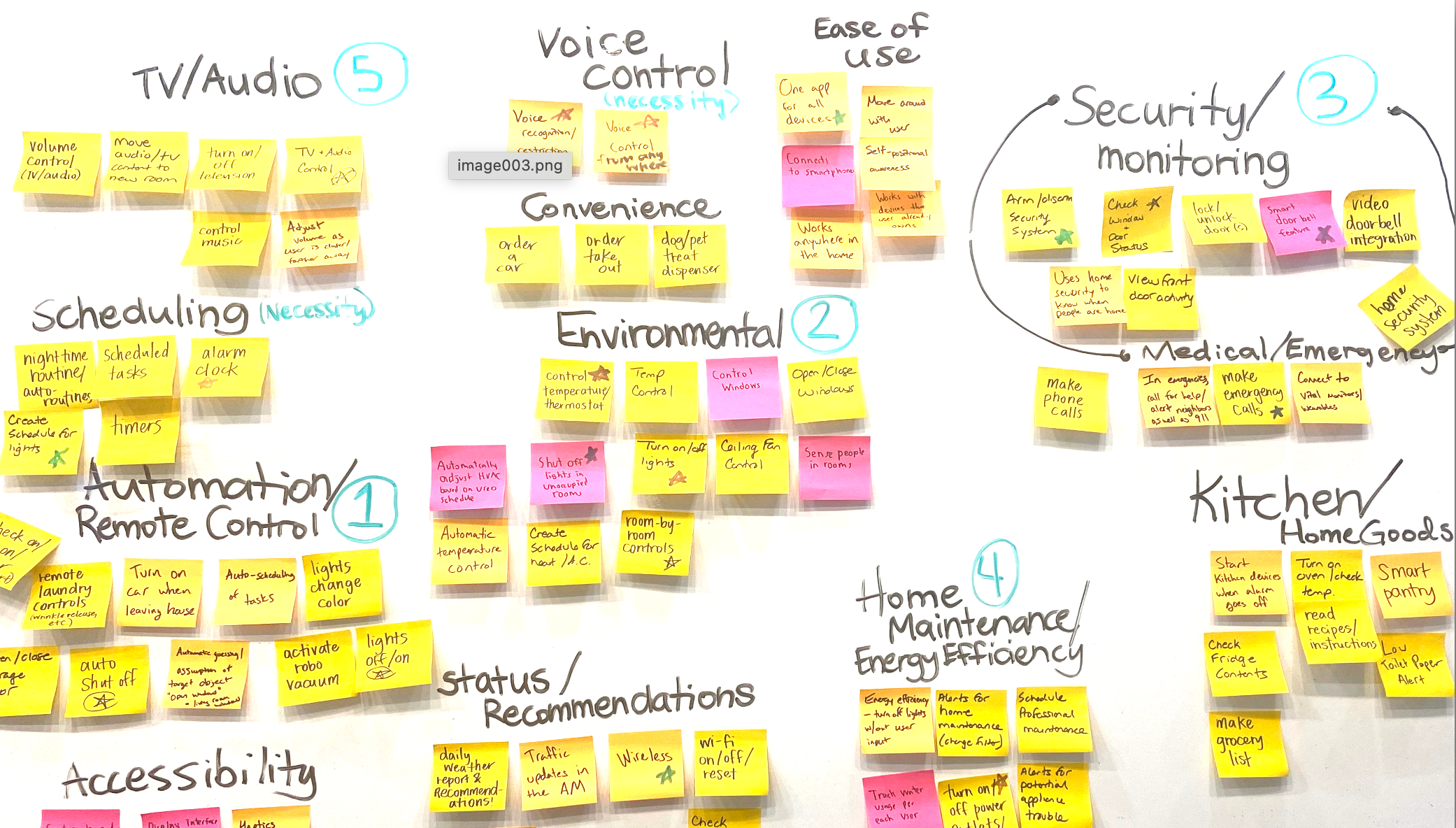 Yellow and pick sticky notes with generated ideas are shown in 12 related clusters, each of which is also labeled with a theme representing the cluster.